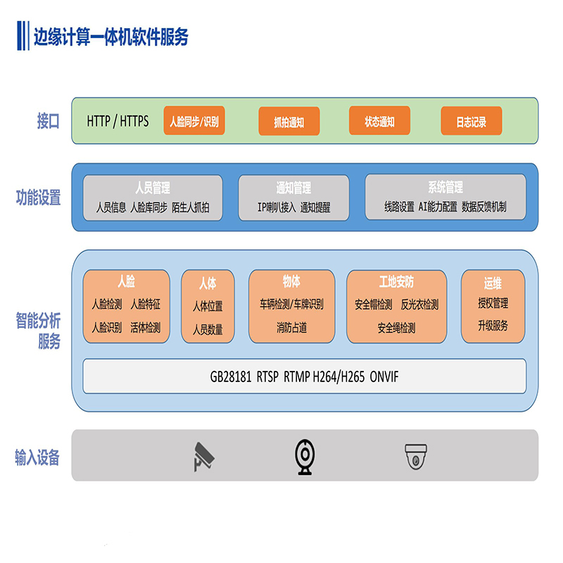 南京晗創(chuàng)智能科技有限公司